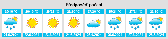Výhled počasí pro místo Heniches’k na Slunečno.cz