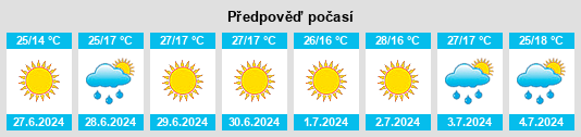 Výhled počasí pro místo Haisyn na Slunečno.cz