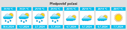 Výhled počasí pro místo Halych na Slunečno.cz