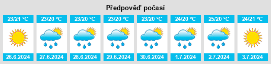 Výhled počasí pro místo Partenit na Slunečno.cz