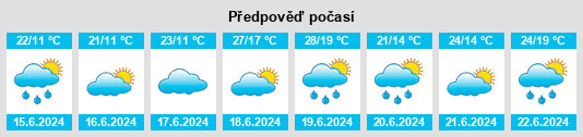 Výhled počasí pro místo Spomyšl na Slunečno.cz