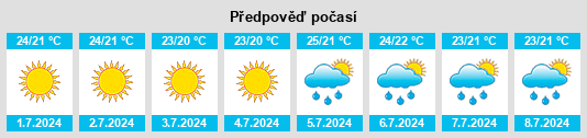 Výhled počasí pro místo Foros na Slunečno.cz