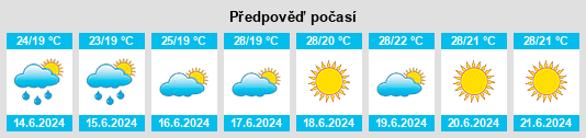 Výhled počasí pro místo Fontanka na Slunečno.cz