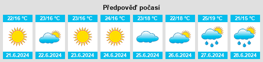 Výhled počasí pro místo Fersmanovo na Slunečno.cz
