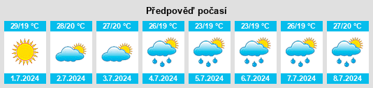 Výhled počasí pro místo Fastiv na Slunečno.cz