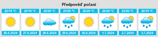 Výhled počasí pro místo Gornoye na Slunečno.cz