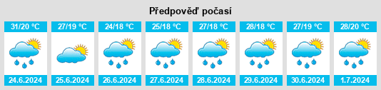 Výhled počasí pro místo Energodar na Slunečno.cz