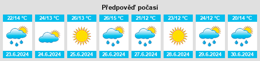 Výhled počasí pro místo Dzvinogrud na Slunečno.cz