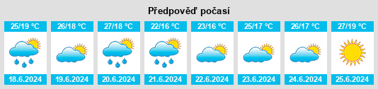 Výhled počasí pro místo Toretsk na Slunečno.cz