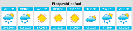 Výhled počasí pro místo Dvorichna na Slunečno.cz