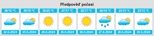 Výhled počasí pro místo Dudchany na Slunečno.cz
