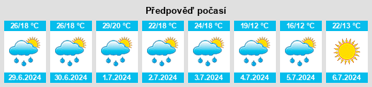 Výhled počasí pro místo Dubove na Slunečno.cz