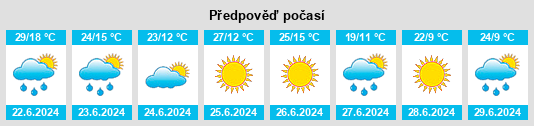 Výhled počasí pro místo Dubno na Slunečno.cz