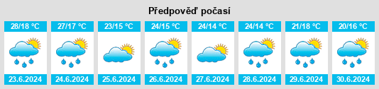Výhled počasí pro místo Drabiv na Slunečno.cz