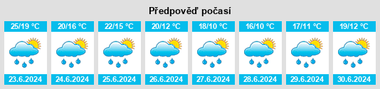 Výhled počasí pro místo Doroshivka na Slunečno.cz