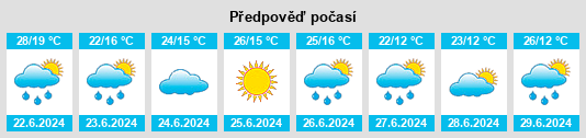 Výhled počasí pro místo Dolyna na Slunečno.cz