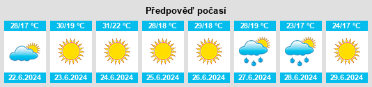 Výhled počasí pro místo Dobroye Utro na Slunečno.cz