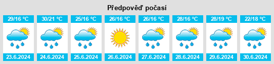 Výhled počasí pro místo Dnipropetrovska Oblast' na Slunečno.cz
