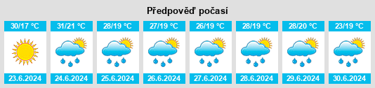 Výhled počasí pro místo Dniprorudne na Slunečno.cz