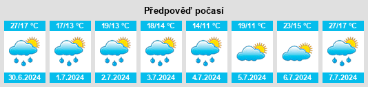 Výhled počasí pro místo Újezdec (okres Mělník) na Slunečno.cz