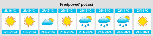 Výhled počasí pro místo Demidovka na Slunečno.cz