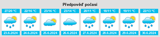 Výhled počasí pro místo Dihtyari na Slunečno.cz