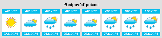 Výhled počasí pro místo Debal’tseve na Slunečno.cz