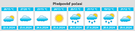 Výhled počasí pro místo Dashiv na Slunečno.cz