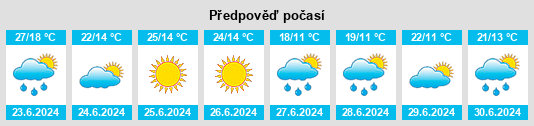 Výhled počasí pro místo Chudniv na Slunečno.cz