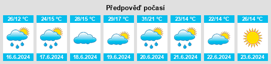 Výhled počasí pro místo Chop na Slunečno.cz