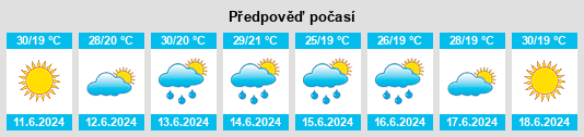Výhled počasí pro místo Ataman’ na Slunečno.cz