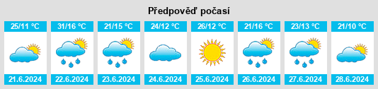 Výhled počasí pro místo Radyvyliv na Slunečno.cz