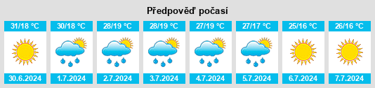Výhled počasí pro místo Chornukhy na Slunečno.cz