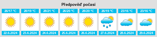 Výhled počasí pro místo Chornobayivka na Slunečno.cz