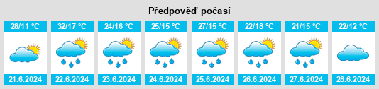 Výhled počasí pro místo Cherniyiv na Slunečno.cz