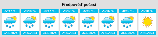 Výhled počasí pro místo Chernivtsi Oblast’ na Slunečno.cz