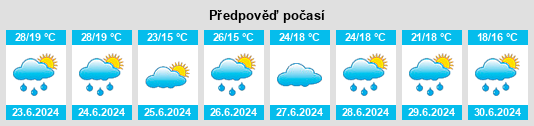 Výhled počasí pro místo Cherkas’ka Oblast’ na Slunečno.cz