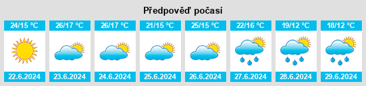 Výhled počasí pro místo Chasiv Yar na Slunečno.cz