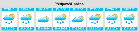 Výhled počasí pro místo Chapayeve na Slunečno.cz