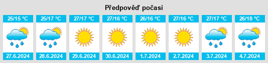 Výhled počasí pro místo Kalynove na Slunečno.cz