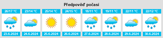Výhled počasí pro místo Bykivka na Slunečno.cz