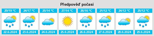 Výhled počasí pro místo Burshtyn na Slunečno.cz