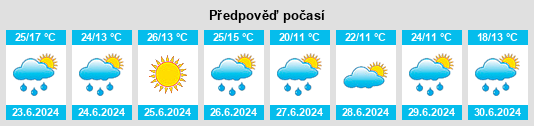 Výhled počasí pro místo Buchach na Slunečno.cz