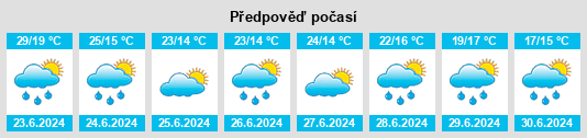 Výhled počasí pro místo Bucha na Slunečno.cz