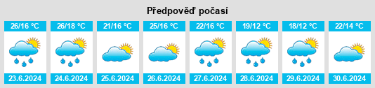 Výhled počasí pro místo Bryanka na Slunečno.cz