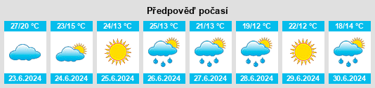 Výhled počasí pro místo Bratslav na Slunečno.cz