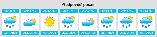 Výhled počasí pro místo Brailiv na Slunečno.cz