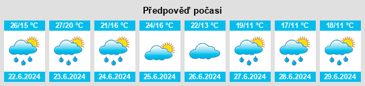 Výhled počasí pro místo Borzna na Slunečno.cz