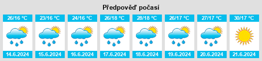 Výhled počasí pro místo Boromlya na Slunečno.cz