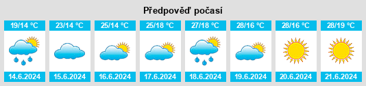 Výhled počasí pro místo Borodianka na Slunečno.cz